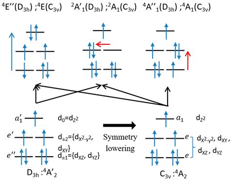 Tools for Predicting the Nature and Magnitude of Magnetic Anisotropy in ...