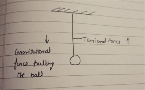 A ball is hanging by a string from the ceiling of the roof. draw a neat ...