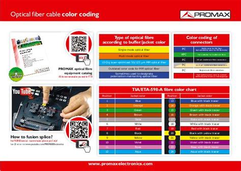 Image result for Printabler Fiber Color Code Chart Printable