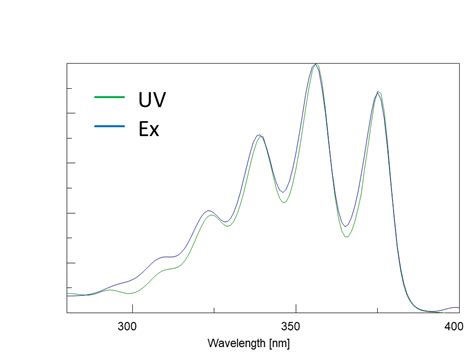 Image result for Absorption vs Fluorescence Spectroscopy