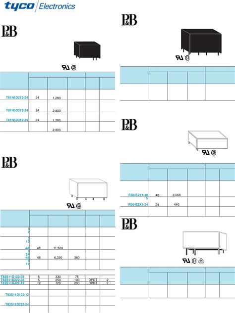Relays, Sockets, Circuit Breakers Datasheet by TE Connectivity Potter ...
