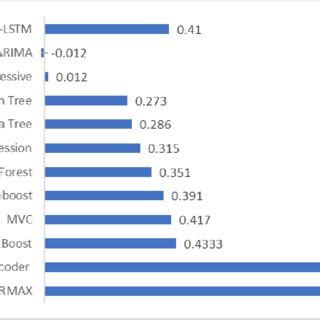 Image result for R2 and RMSE in Python Coding