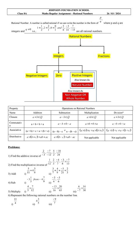 Rational No's-8A - Nth - JOHNSON FOUNDATION SCHOOL Class 8A Maths ...