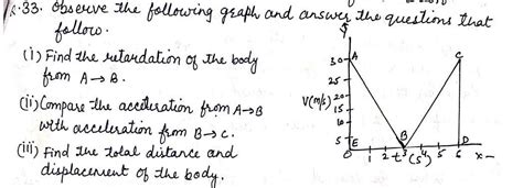 observe the following graph and answer the question that follow ...