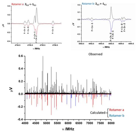Decoding the Structure of Non-Proteinogenic Amino Acids: The Rotational ...