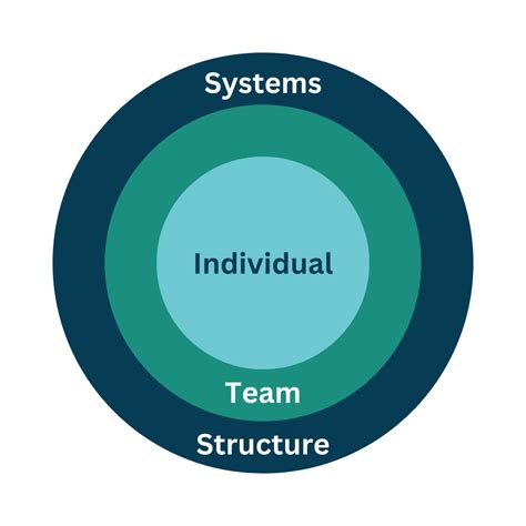 Image result for A Learning Organization Definition