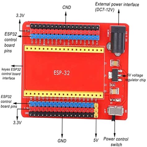 Buy Boost Your IoT Capabilities with the ESP32-IO Core Board ...