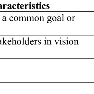 Collaborative Governance Model 的图像结果