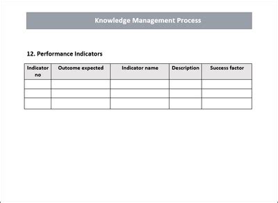 knowledge Management Process Template – ITSM Docs - ITSM Documents ...