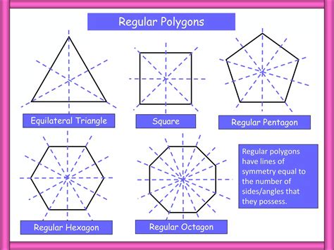 Pentagon Lines Of Symmetry