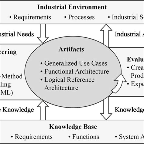 Information Systems Research Methods 的图像结果