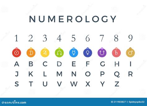 The Numerology Sign, Planet, Number And Alphabet Royalty-Free Stock ...