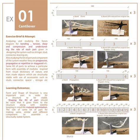 Wells of Assembly, Prathma Blood Center | CEPT - Portfolio