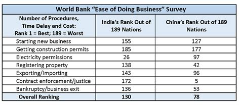 Even religious idols in India come from China: 7 reasons why ‘Make in ...