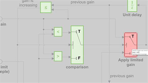 Image result for Simulink Coverage