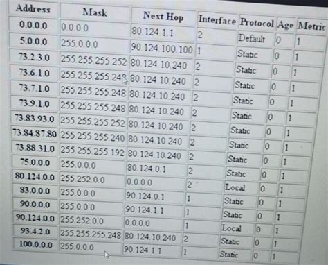 Image result for IP Ranges Explained