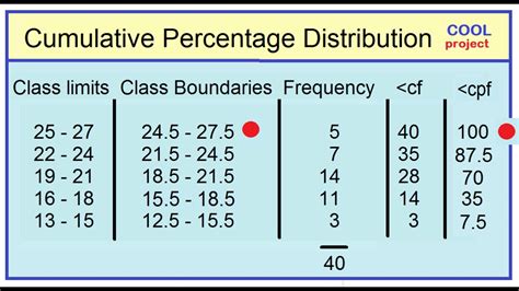 Image result for Cumulative Return Excel-Formula