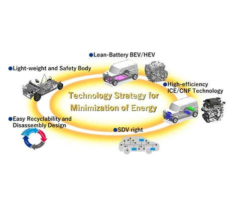 Suzuki unveils five-pronged future tech strategy | Autocar Professional