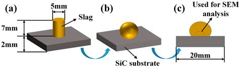High-Temperature Wetting Behavior and Adhesion Mechanism of Cryolite ...
