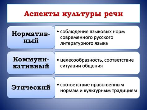 Аспекты культуры речи — Циклопедия