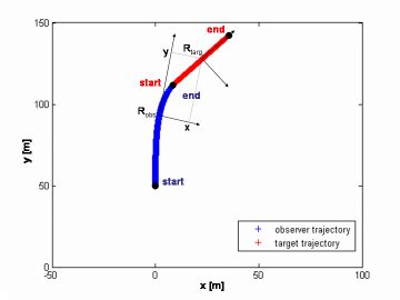Image result for Cramer-Rao Lower Bounds