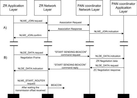 Negotiation Orange Example 的图像结果