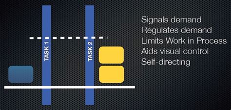 Lean Dot Game Lean Methodology Game 的图像结果