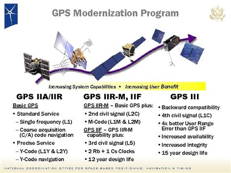 GPS Program Office 的图像结果