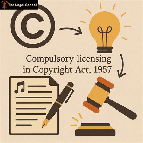 Compulsory Licensing under Copyright Law: Key Clauses in Copyright Act ...