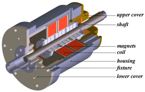 Linear compressor working principle 的图像结果