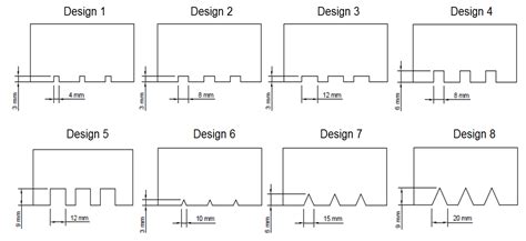 Using Drainage Slots in Permeable Paving Blocks to Delay the Effects of ...