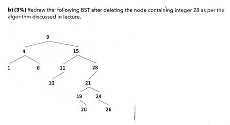 Delete BST Node Java 的图像结果