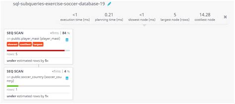 Image result for Soccer Database SQL
