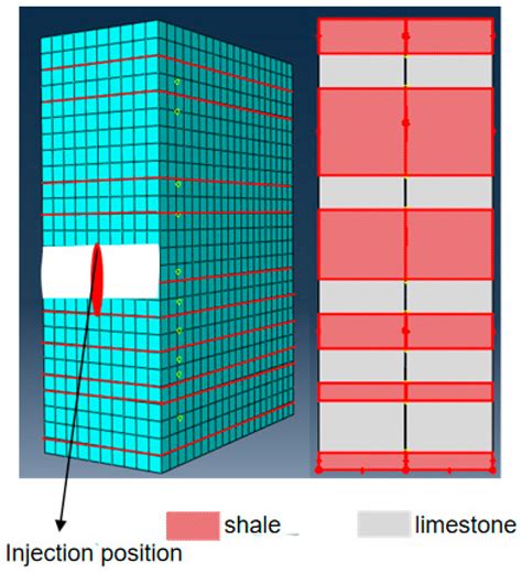 A Design Method for Improving the Effect of Shale Interlaced with ...