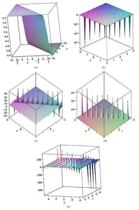 Expansion Form 2 Method 的图像结果