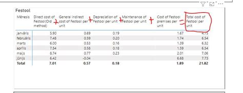 Solved: How to calculate the average on Total of measure c ...