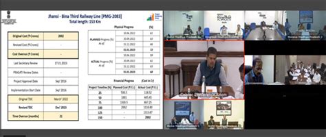 DPIIT Review Meetings