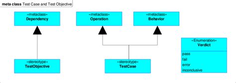 Define Test Objective 的图像结果
