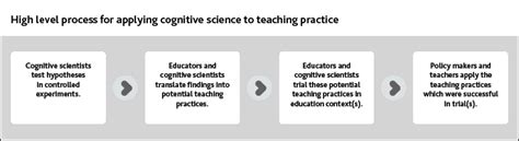 Cognitive Science 的图像结果