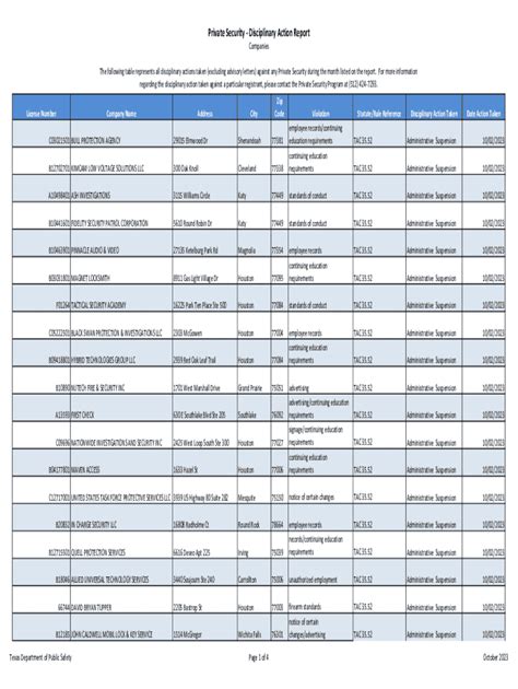 Fillable Online Private Security Disciplinary Action Report - Companies ...