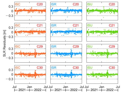 Comprehensive Assessment of BDS-2 and BDS-3 Precise Orbits Based on B1I ...