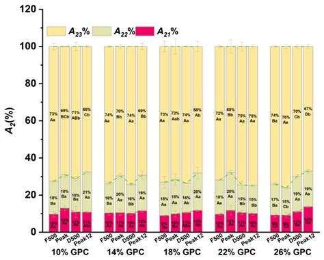 Dynamic Study on Water State and Water Migration during Gluten–Starch ...