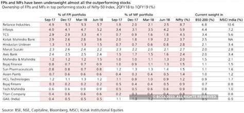 Nifty: Why your mutual fund earned you less than Nifty in recent market ...