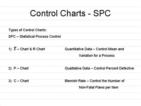 Control Charts SPC Types of Control Charts SPC