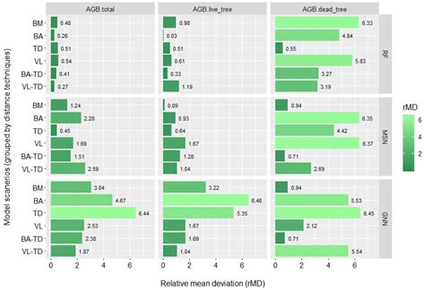 A Comparison of Imputation Approaches for Estimating Forest Biomass ...