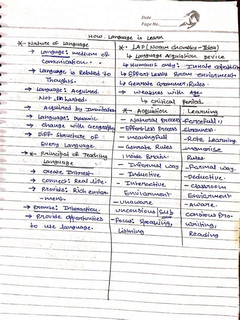 Image result for Language of Learning Text