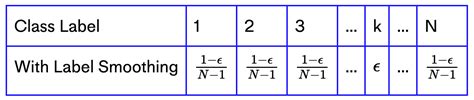 Image result for Regularization Function Neural Net