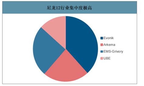 2019骞翠腑鍥藉凹榫?2琛屼笟浜ц兘鍒嗗竷鍙婁笅娓稿簲鐢ㄥ垎鏋愶細灏奸緳浜ц兘蹇 €熷 闀匡紝楂樼 浜у搧浠嶉渶杩涘彛[鍥綸_鏅虹爺鍜ㄨ ...