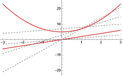 Image result for Mathematica Graphic Line