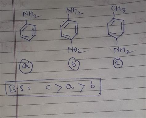 Arrange the following in increasing order of basic strength: Aniline, p ...